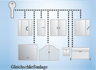 Gleichschliessanlage